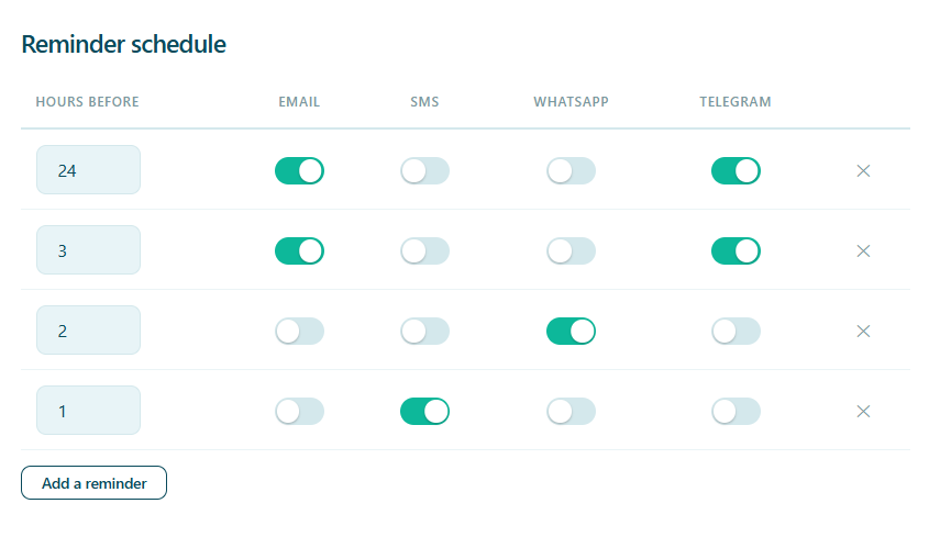 The reminder schedule in Alnora settings