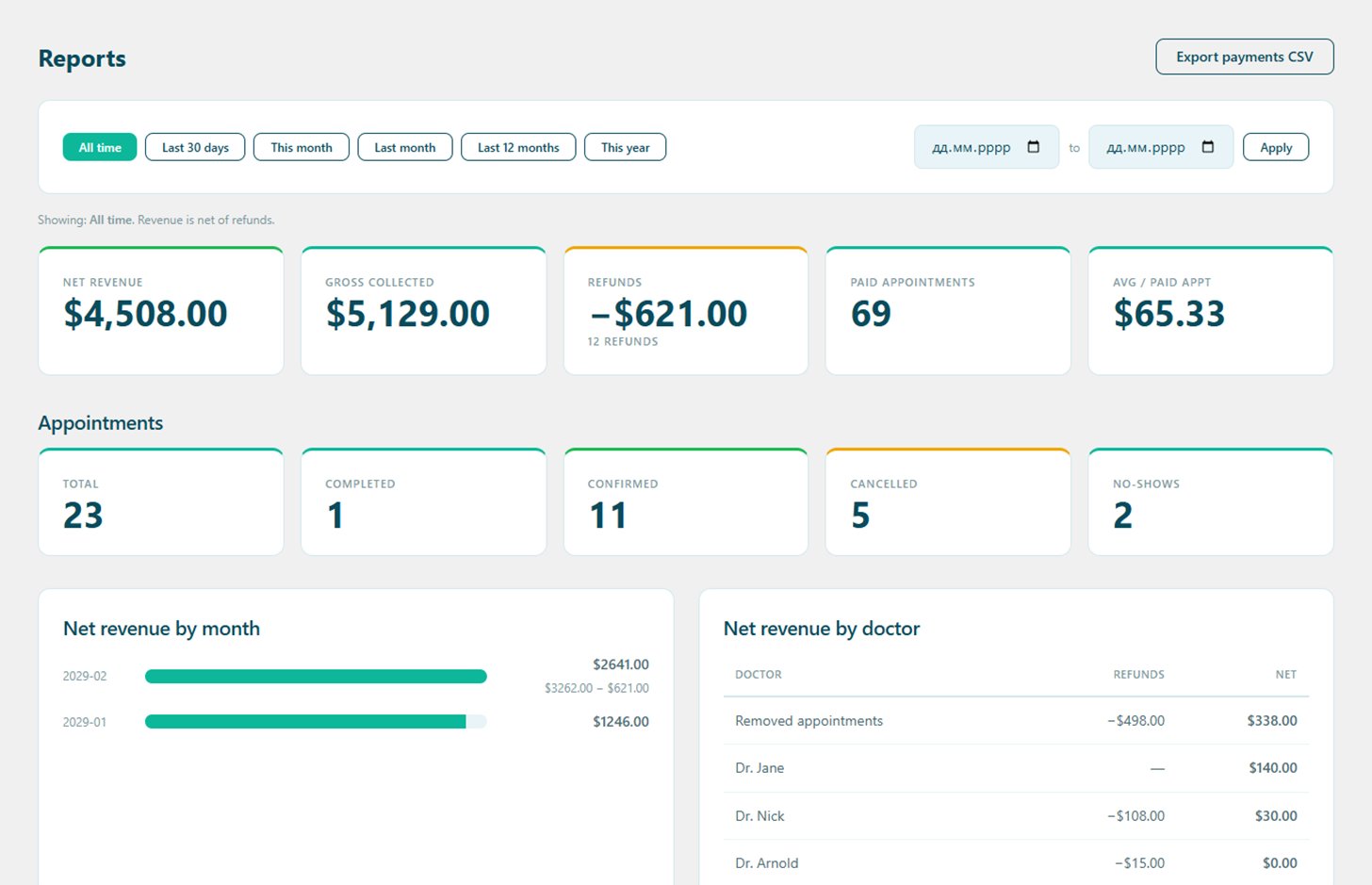 The Alnora revenue reports screen